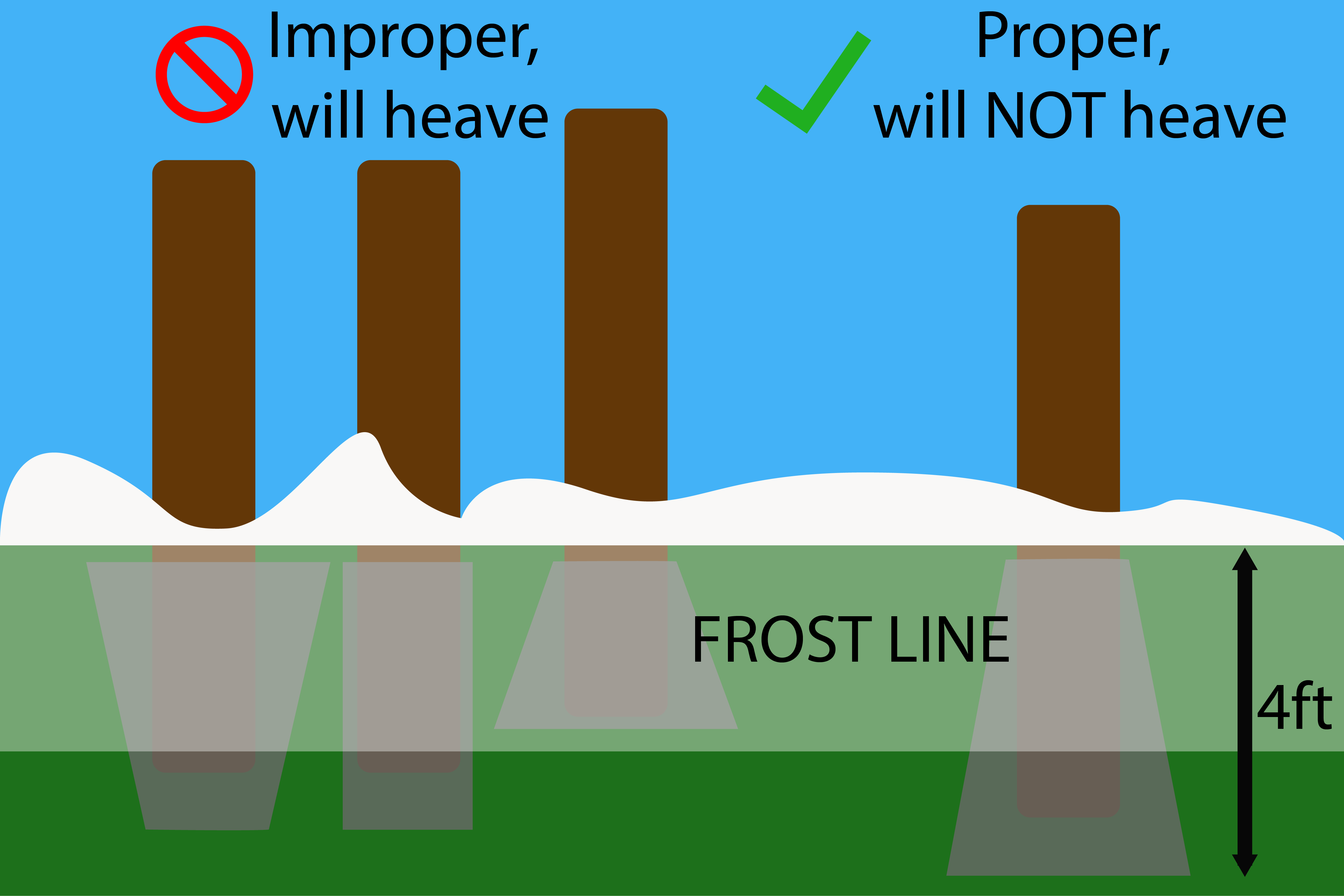 Why Did My Fence Posts Heave Over the Winter Backyard Lifestyle Blog