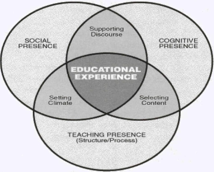 The Purpose of Discussion Boards delvingintoeducation