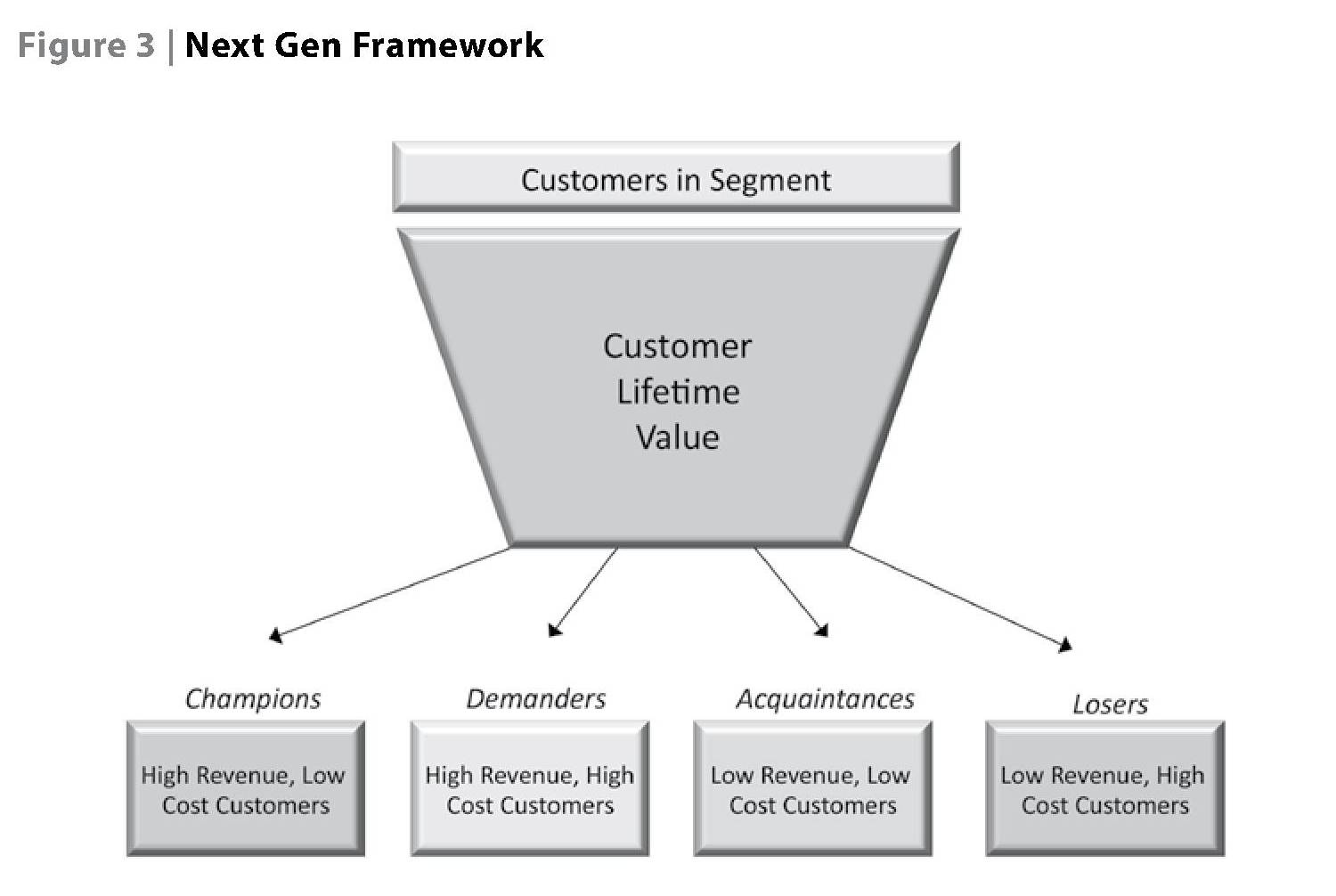 Supply Chain Risk Mitigation Strategies within the S&OP Process