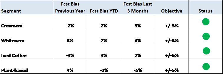 Demand Planner Job Description Betterteam