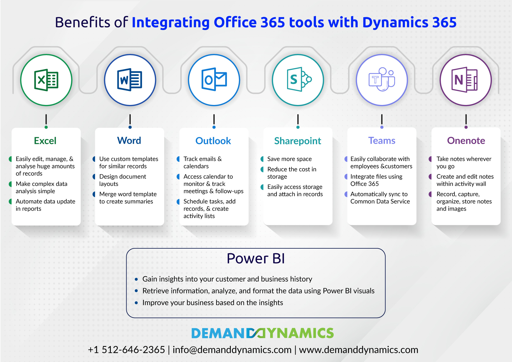 Benefits of Integrating Dynamics 365 with Office 365 Boosting