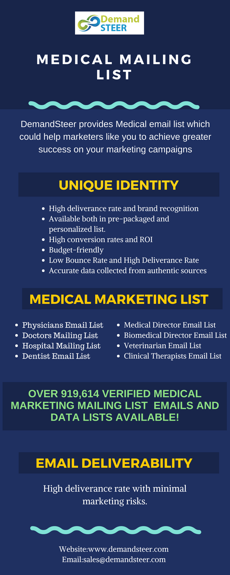 healthcare mailing list Demandsteer