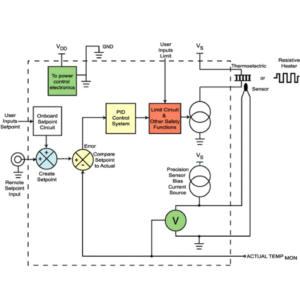 Mastering Automatic Temperature Control Systems: A Comprehensive Guide