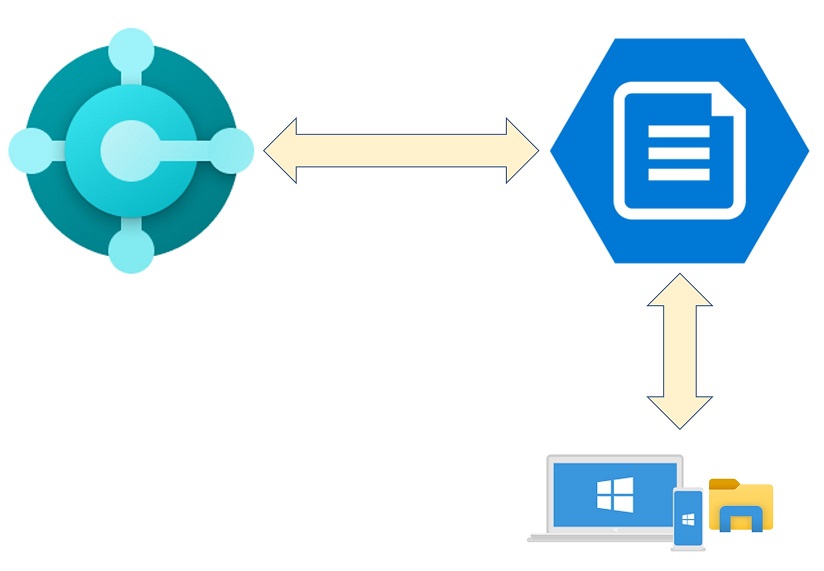 Creating a local drive mapped with an Azure File Share for your files