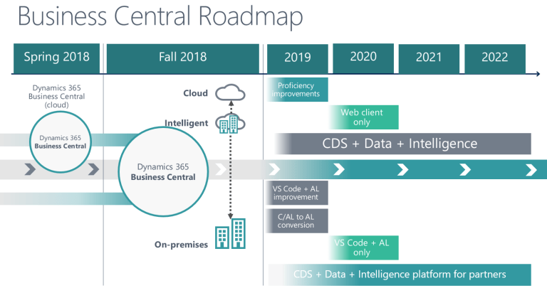Get Business Central (on-premises) from the Microsoft Store