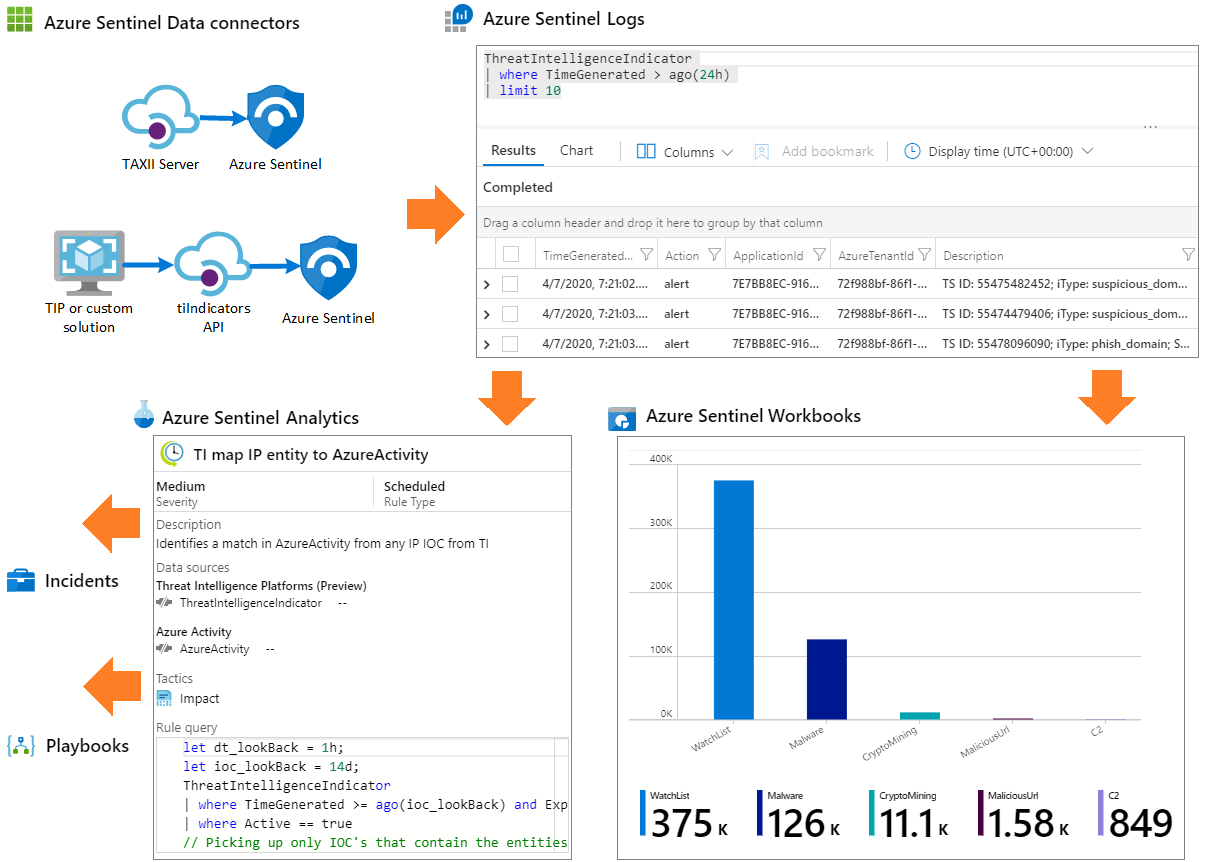 Secure life in a Dynamics 365 Business Central tenant Stefano Demiliani