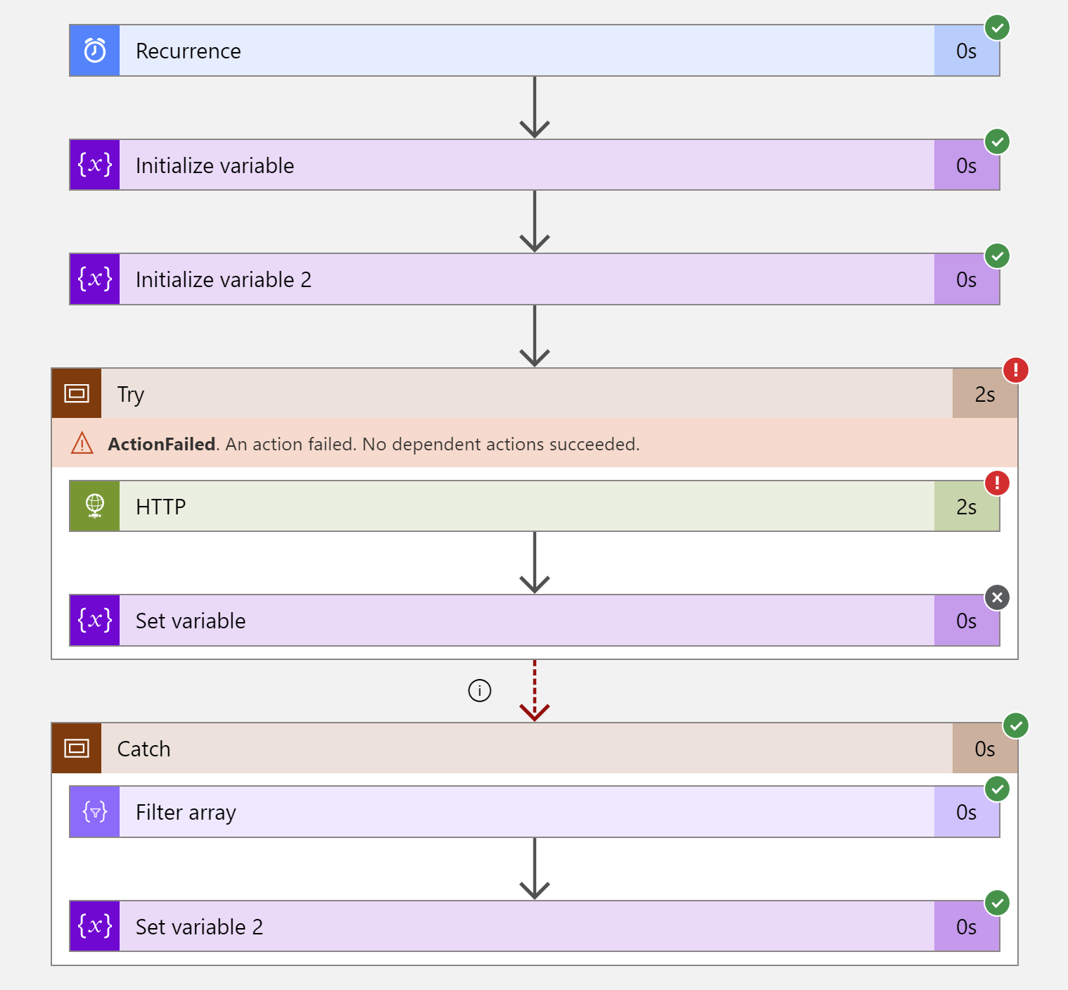 Azure Logic Apps retrieving the exception details of an action group in a flow Stefano Demiliani