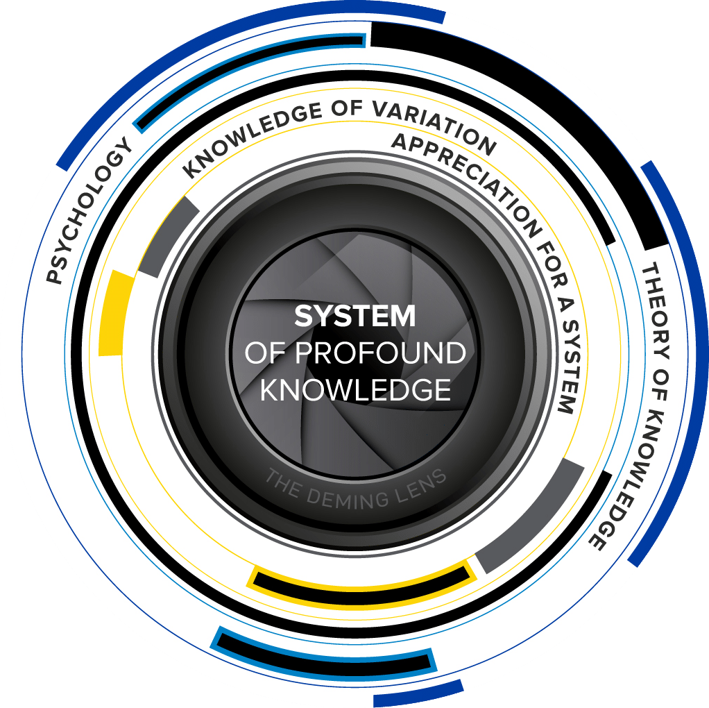 System of Profound Knowledge The W. Edwards Deming Institute