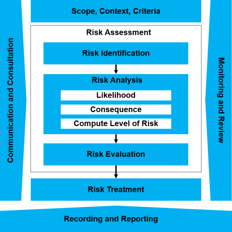 ISO 31000 Risk management Deming Certification Services Pvt Ltd