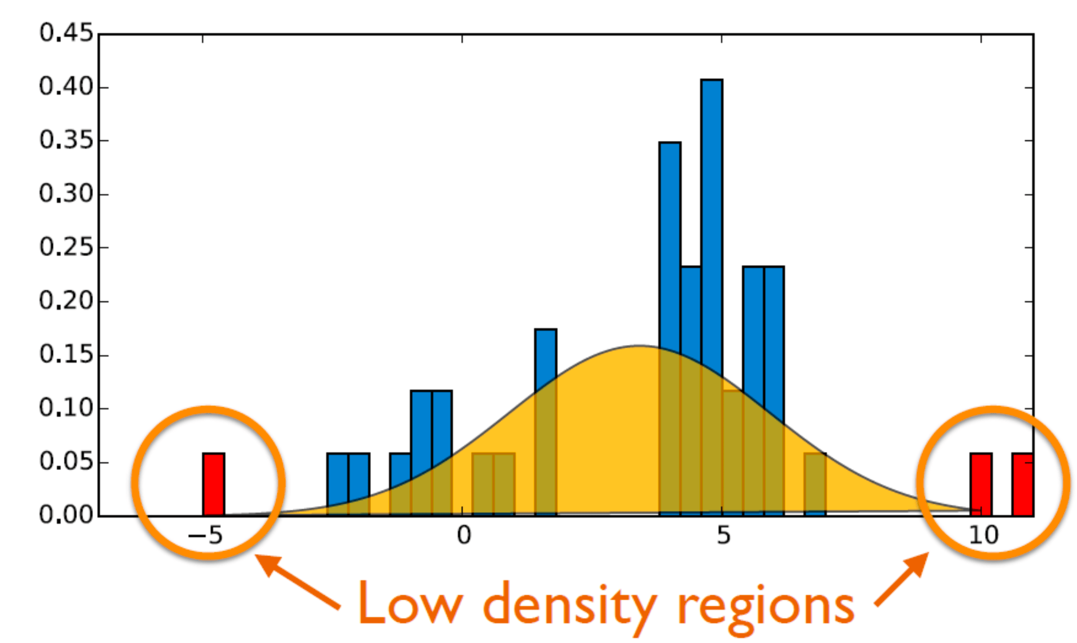 Densitybased novelty detection Alembic