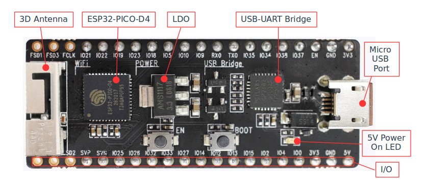 ESP32PICOKIT V4 Getting Started Guide — ESPIDF Programming Guide v3