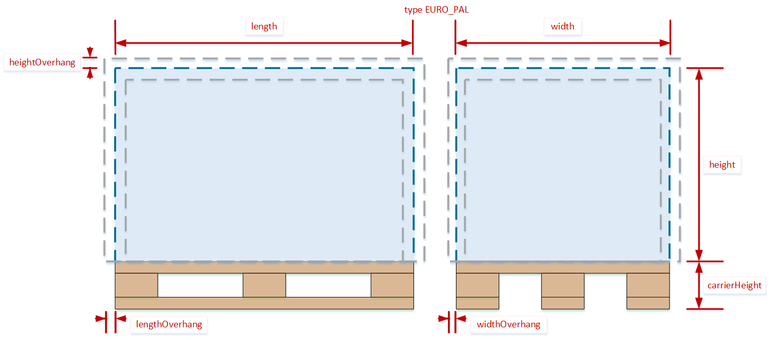 Puzzle EntityJob REST Interface Documentation