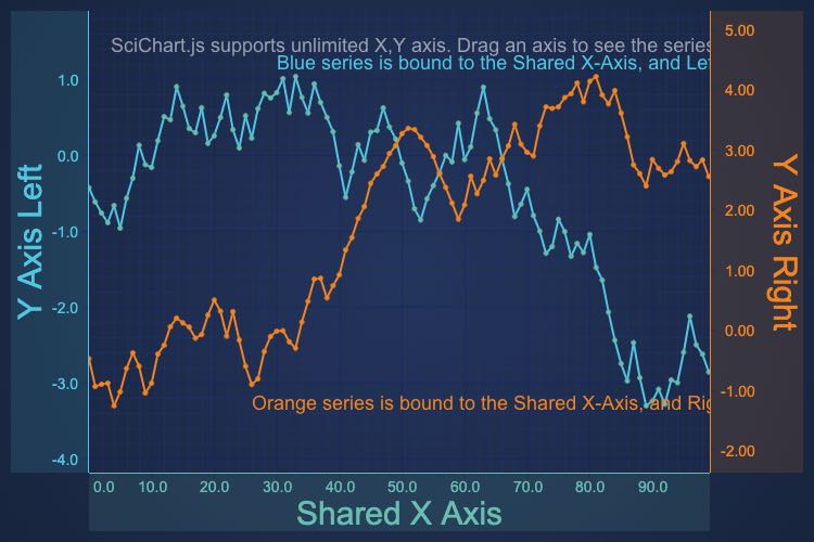 Javascript Chart Js How I Change The X Axes Ticks Lab vrogue.co