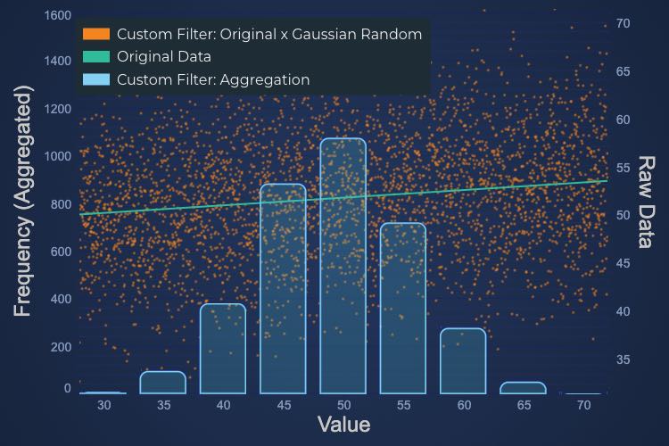Custom Filters SciChart.js Demo
