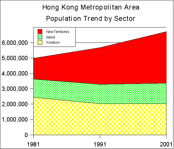 Hong Kong Population History
