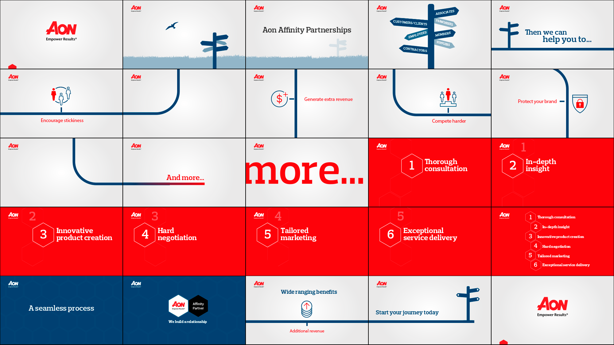 Aon Affinity Video Demographik