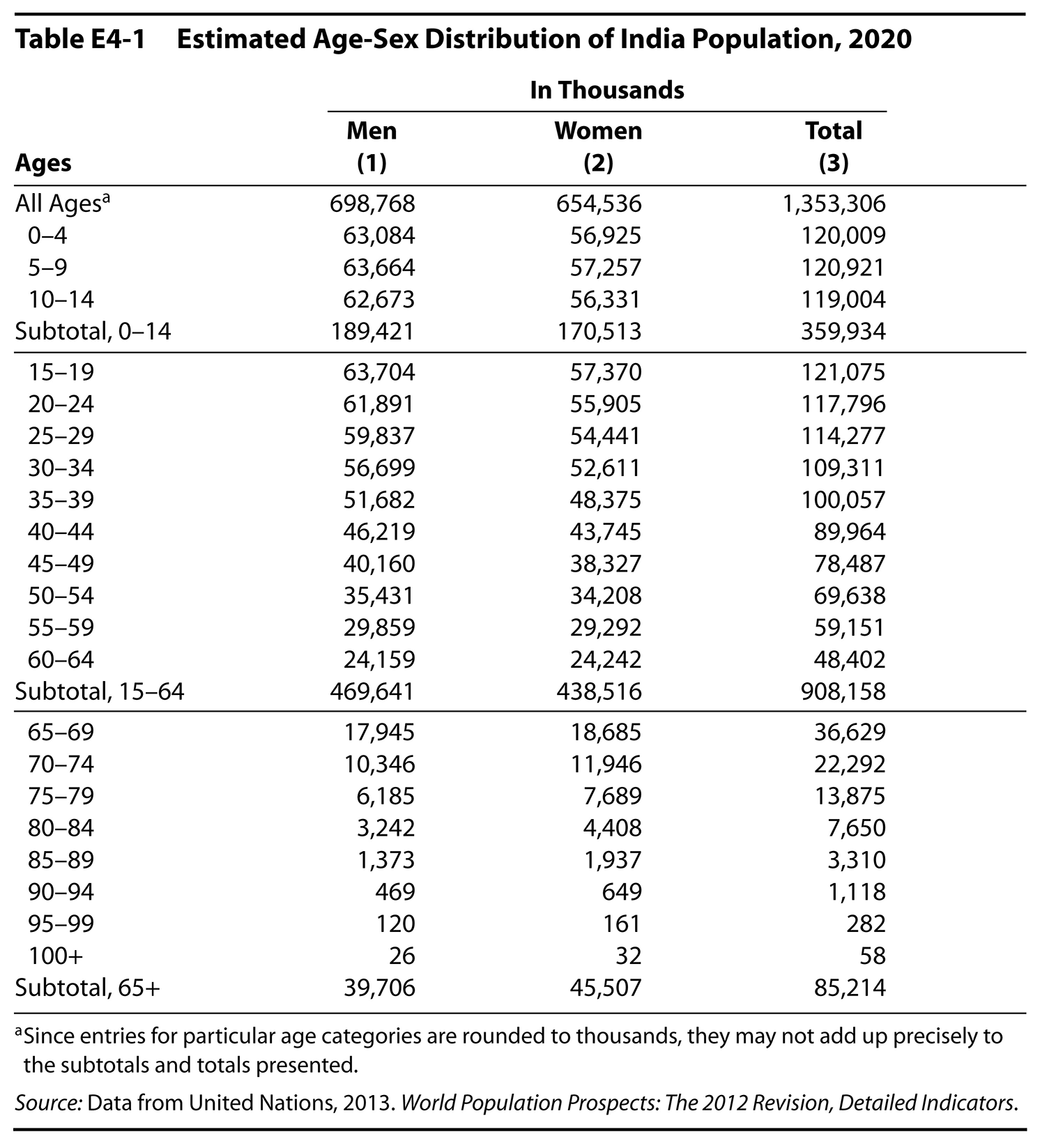 Demography Book Under Construction