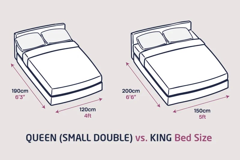 King Size And Queen Size Beds. Where Did We Get Those Names From?