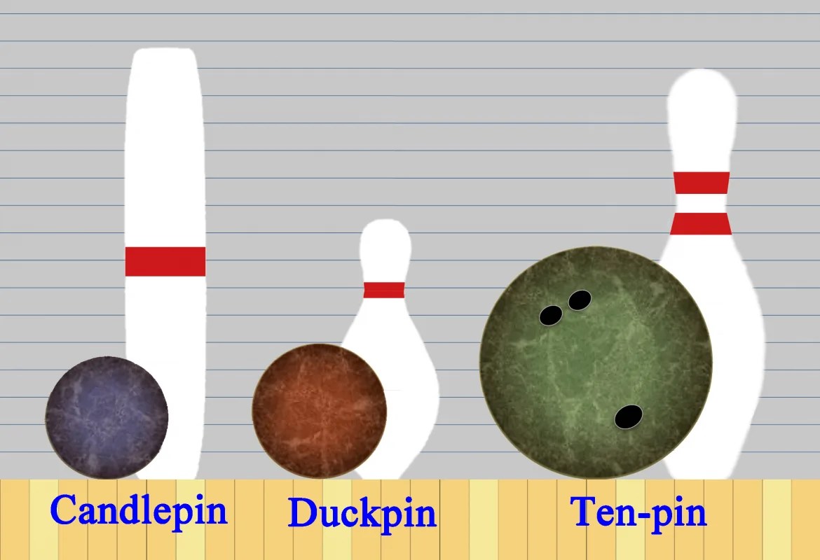What are Different Types of Bowling Balls 2024 Guide