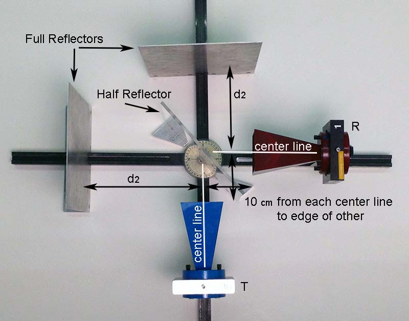 Experiment 2 Microwave Optics UCLA Physics & Astronomy