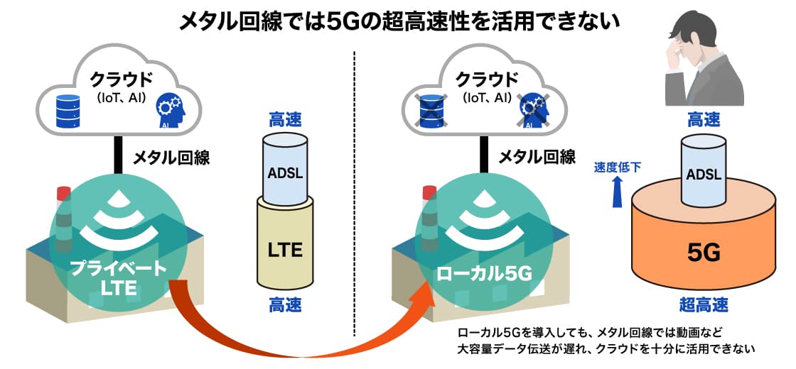 【5Gがくる】ローカル5G簡単解説＜52＞ドイツに見るデジタル化と5G化のヒント④ 電波新聞デジタル