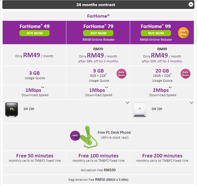 pakej internet terbaik untuk rumah