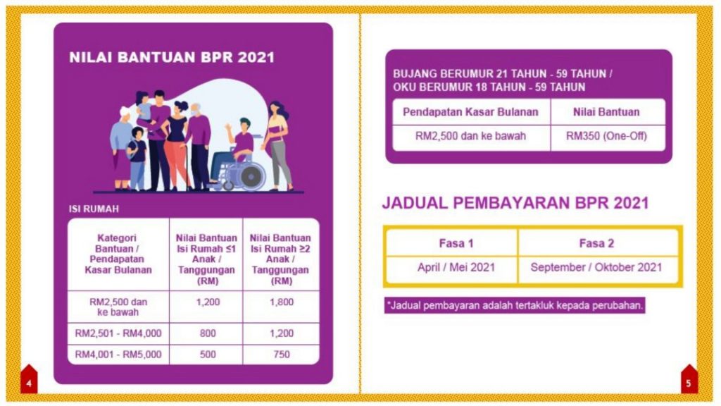 Pembayaran fasa pertama Bantuan Prihatin Rakyat (BPR) 2021