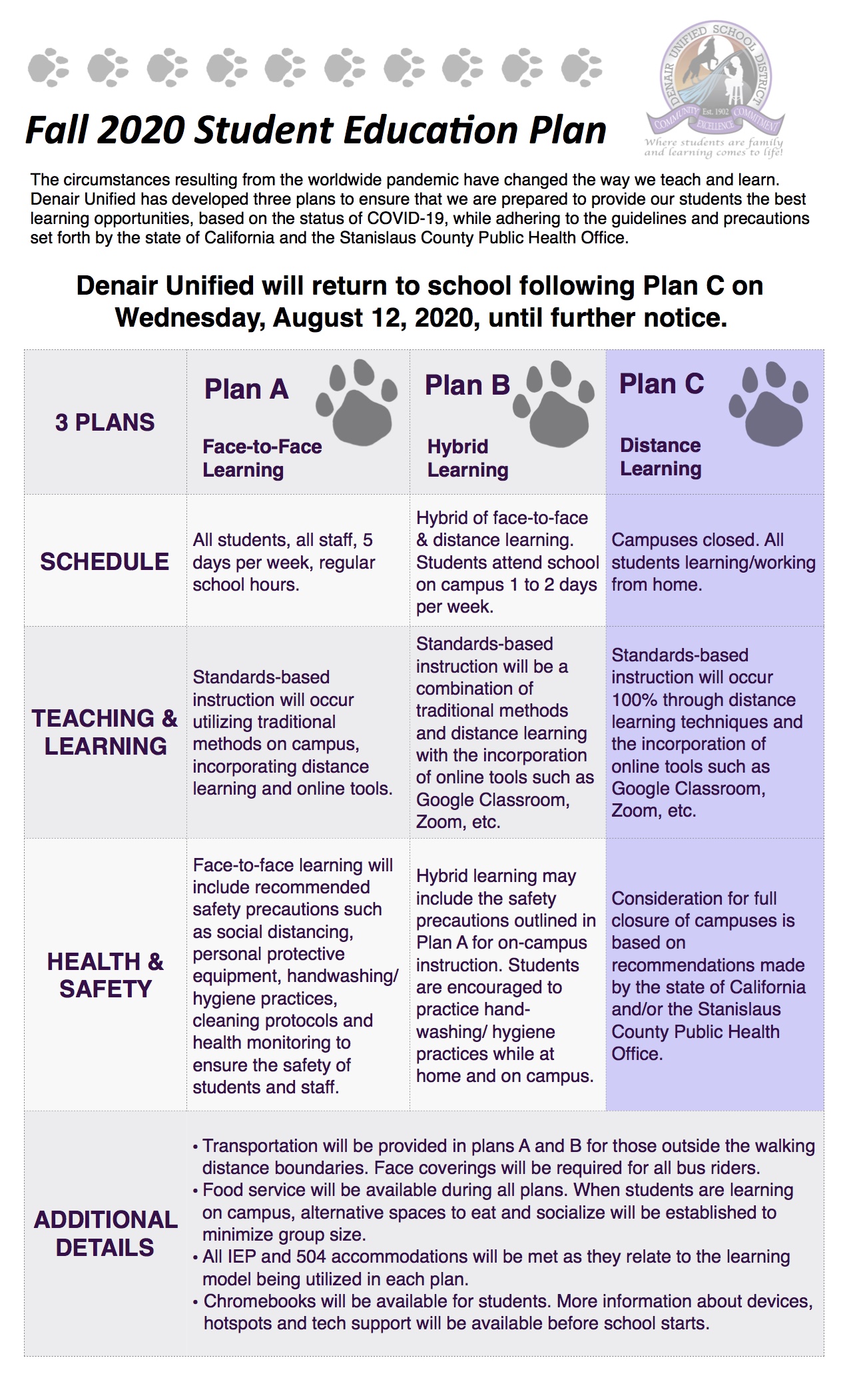 Denair Unified and All Districts in Stanislaus County Will Start School