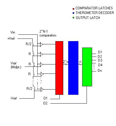 DAC ADC Lecture