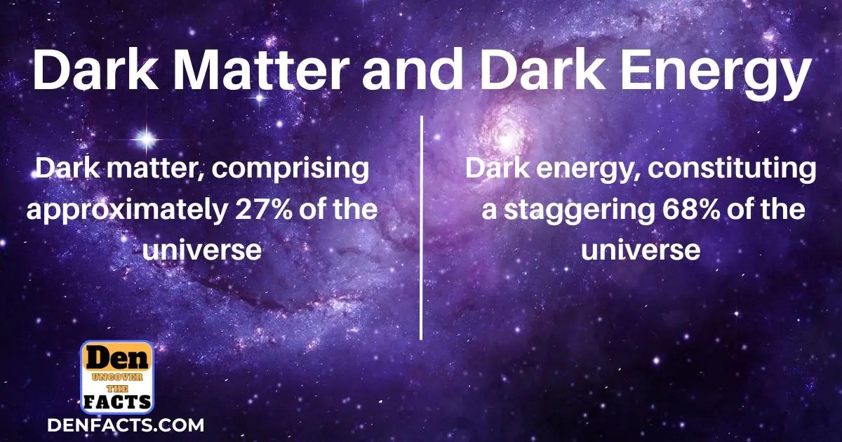 Dark Matter and Dark Energy Navigating the Cosmic Enigma DenFacts