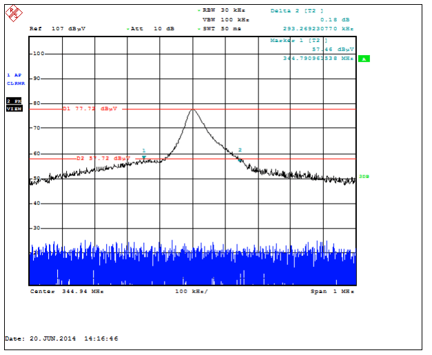 RF Capture & Demodulation decode345