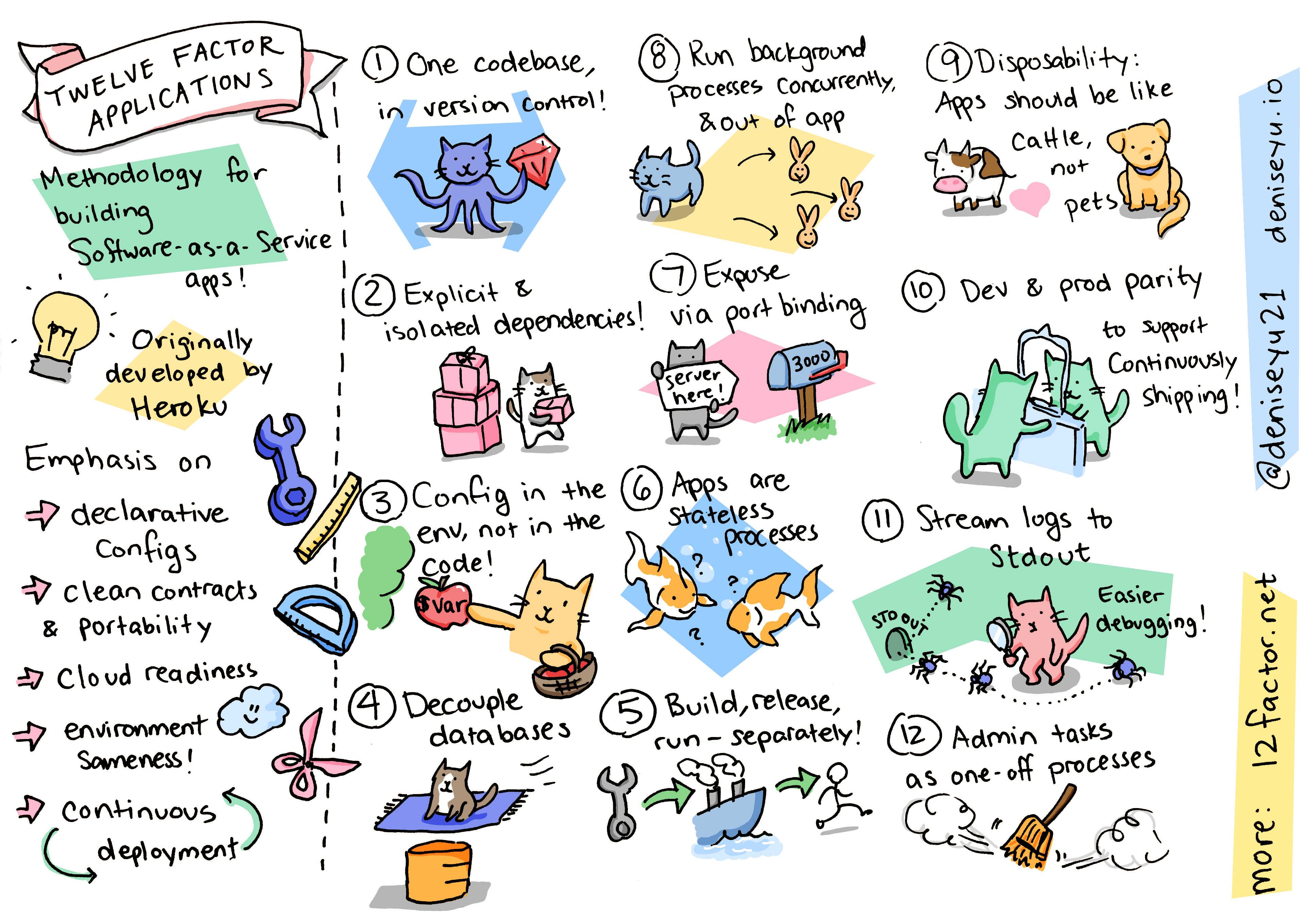 Art deniseyu.io