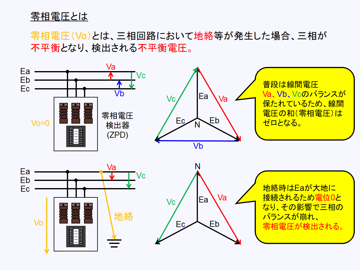 地 絡 検出 方法