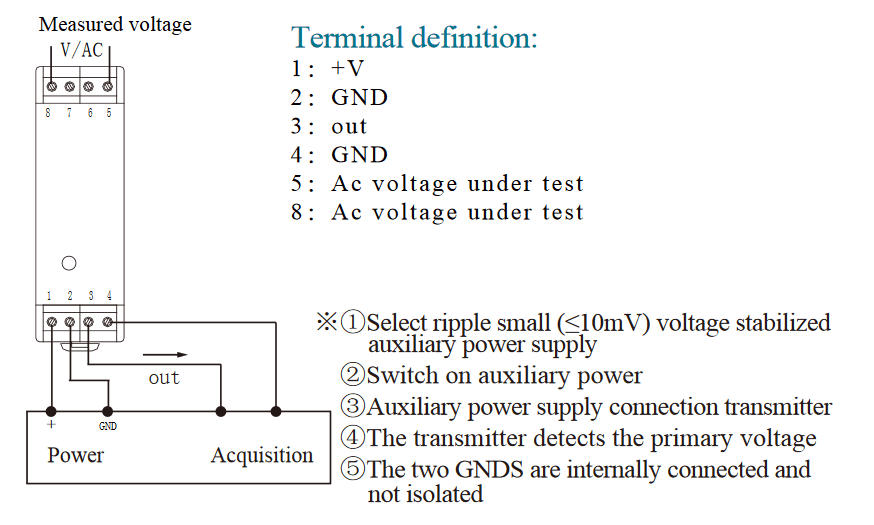 Voltage Transducer 0300V AC In, 010V DC Out, DIN Mount Denkovi A E LTD