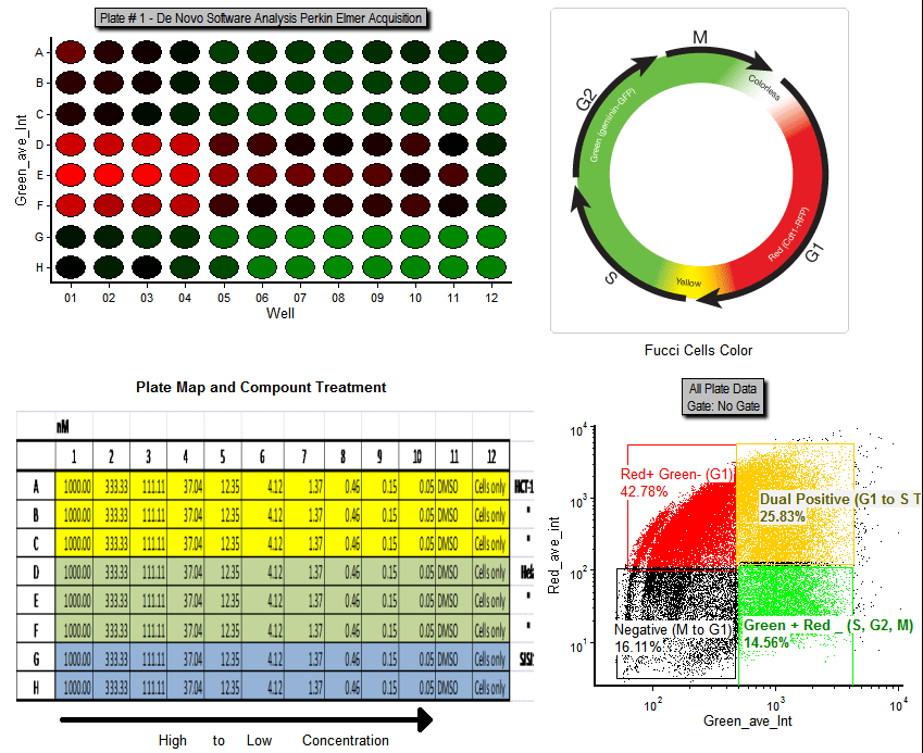 Perkin Elmer Examples and Instructions
