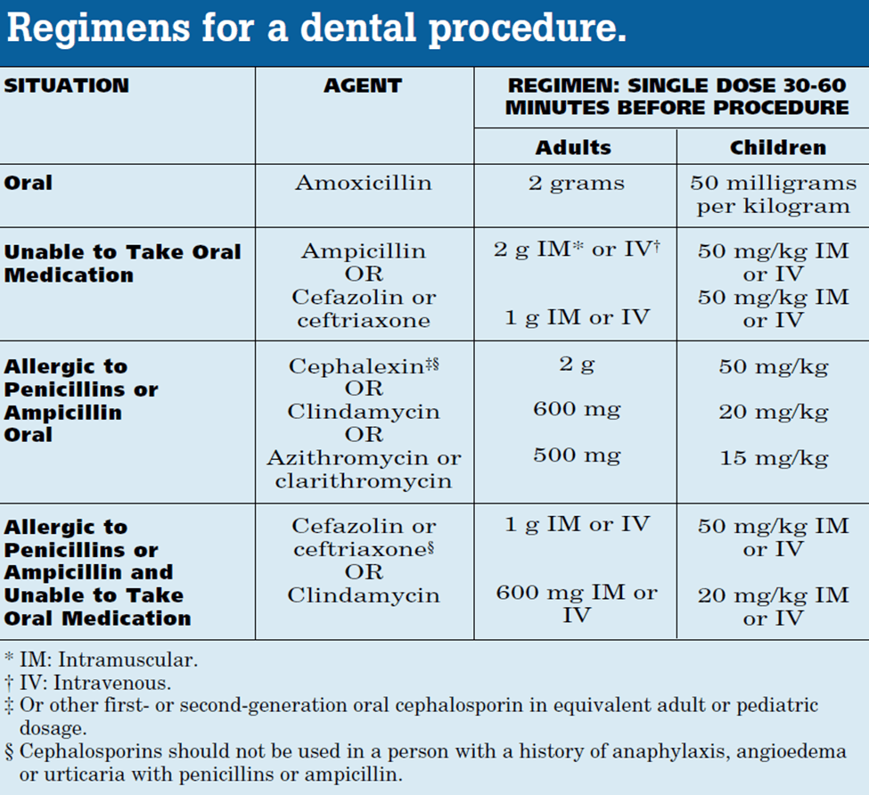 Who Needs Antibiotics Before Dental Work? What Is Antibiotic