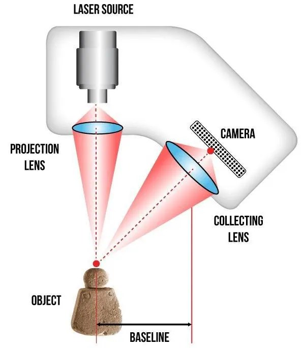 Major Types of Scanning Technologies in Intraoral Scanners