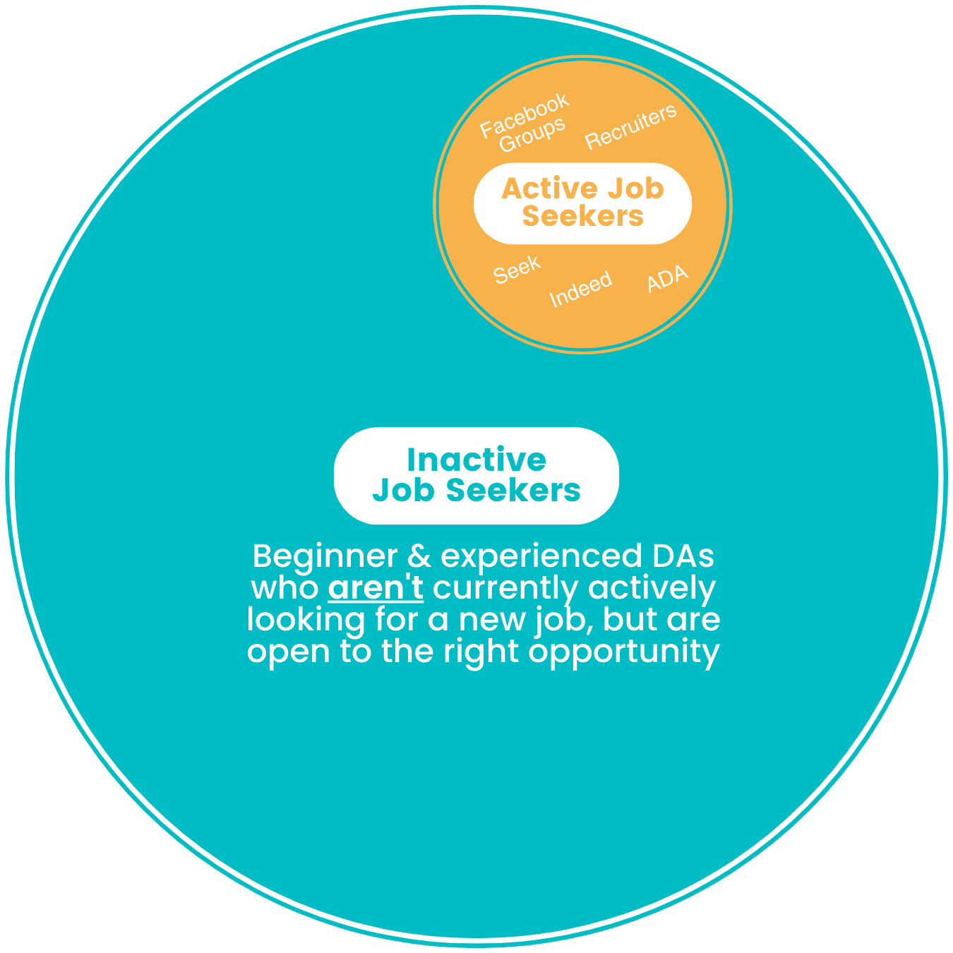 How to Hire Dental Assistants and Nurses in 2023