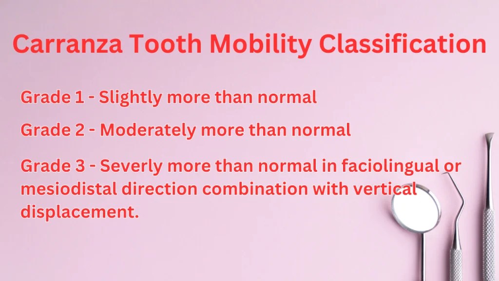 Tooth Mobility Classification in Periodontal Patients Dental Dictionary