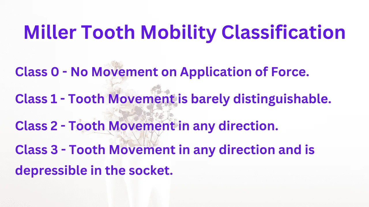 Tooth Mobility Classification in Periodontal Patients Dental Dictionary