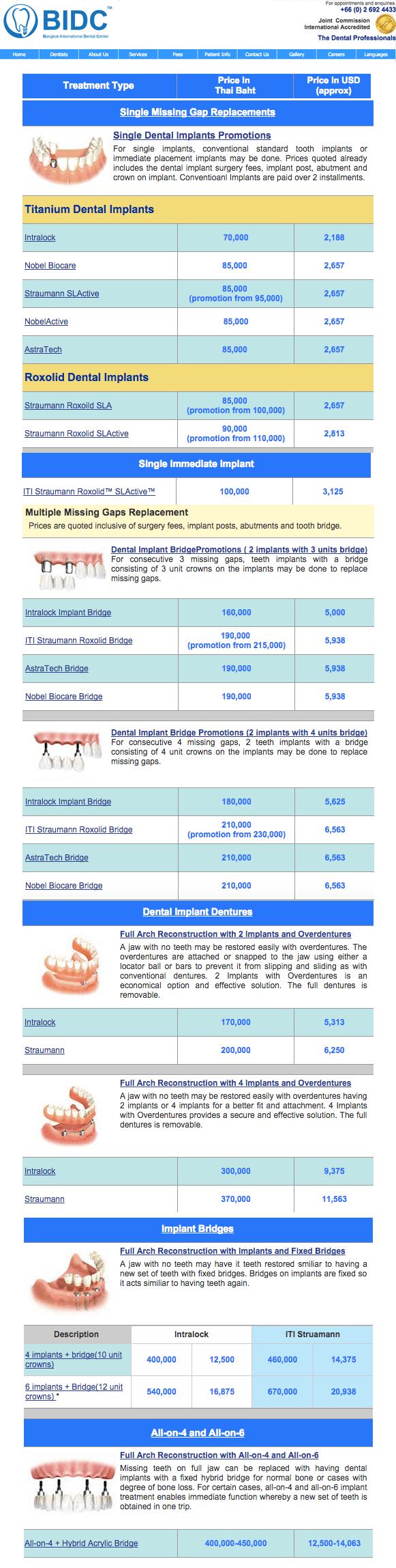 Dental Implant Overseas Thailand DENTAL IMPLANTS SYDNEY