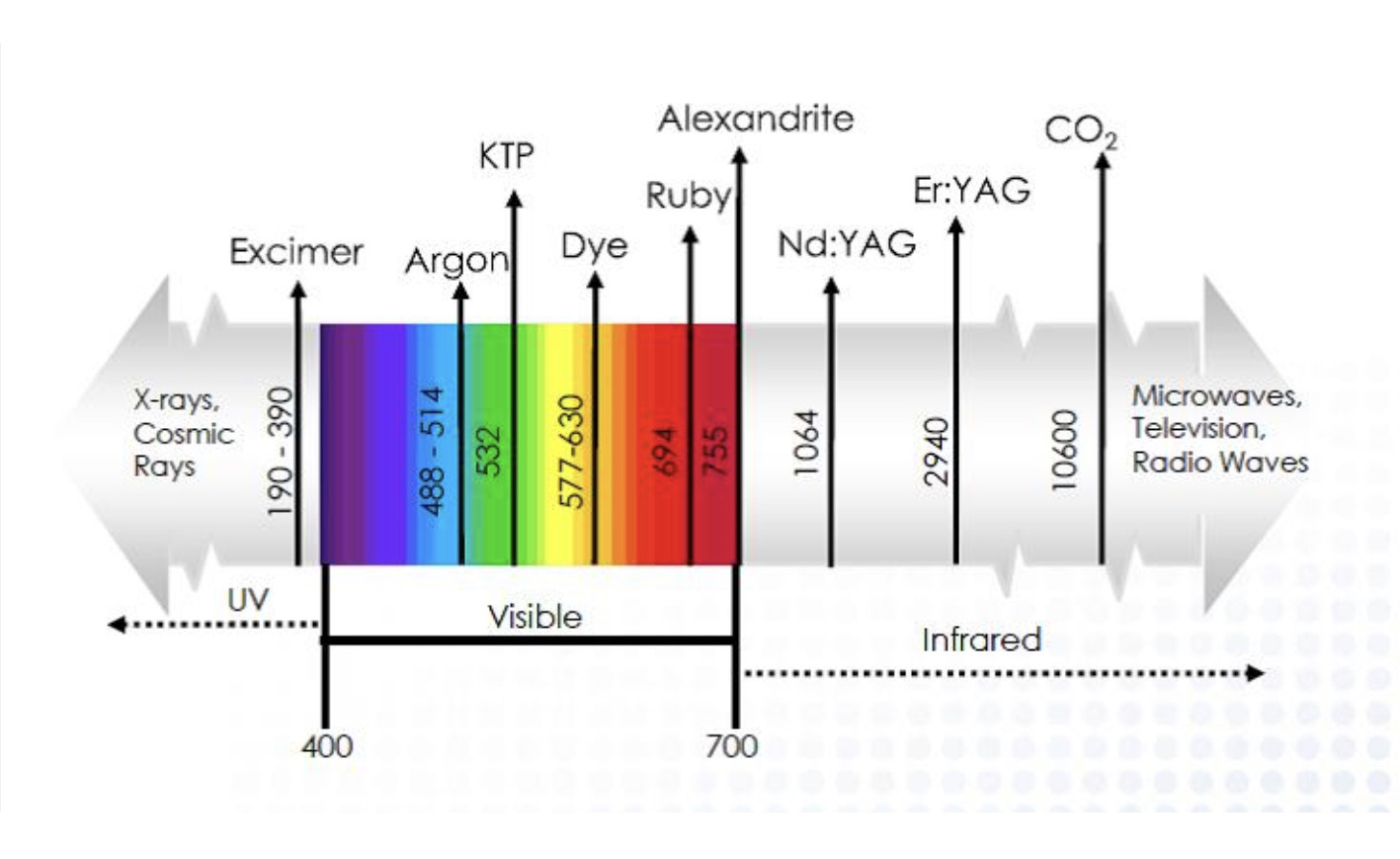 20 Takeaways from learning the “Laser Physics of Diode Lasers” Dental