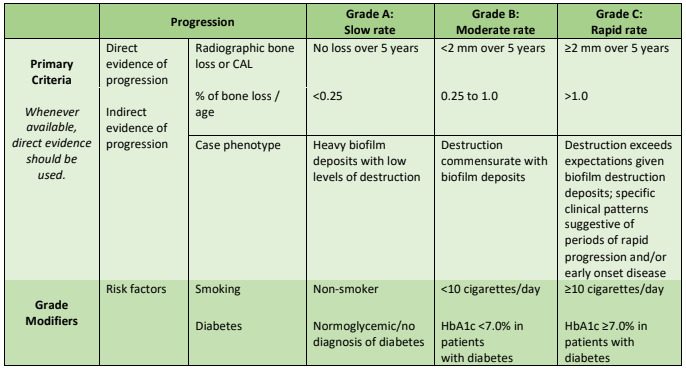 What is a Dental Hygienist to Do with The New AAP Classifications?!