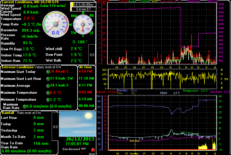 Weather at Eaton Bray, Dunstable, UK