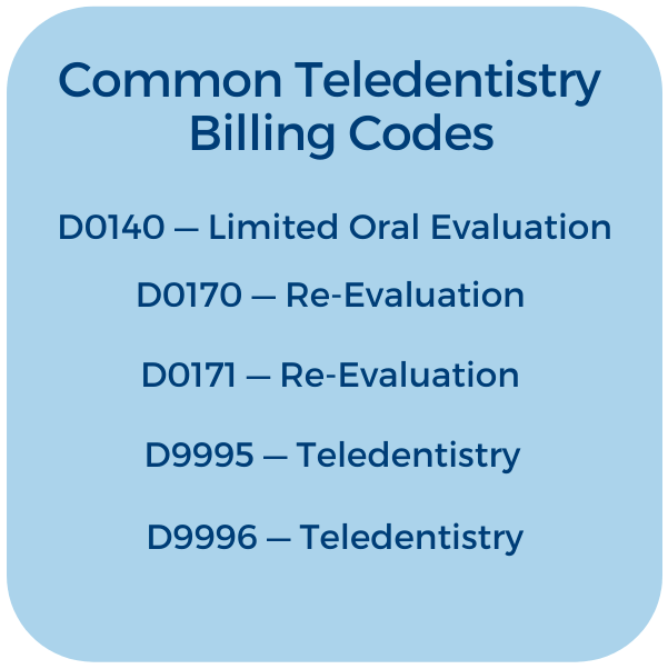 Asynchronous and Synchronous Teledentistry Denteractive