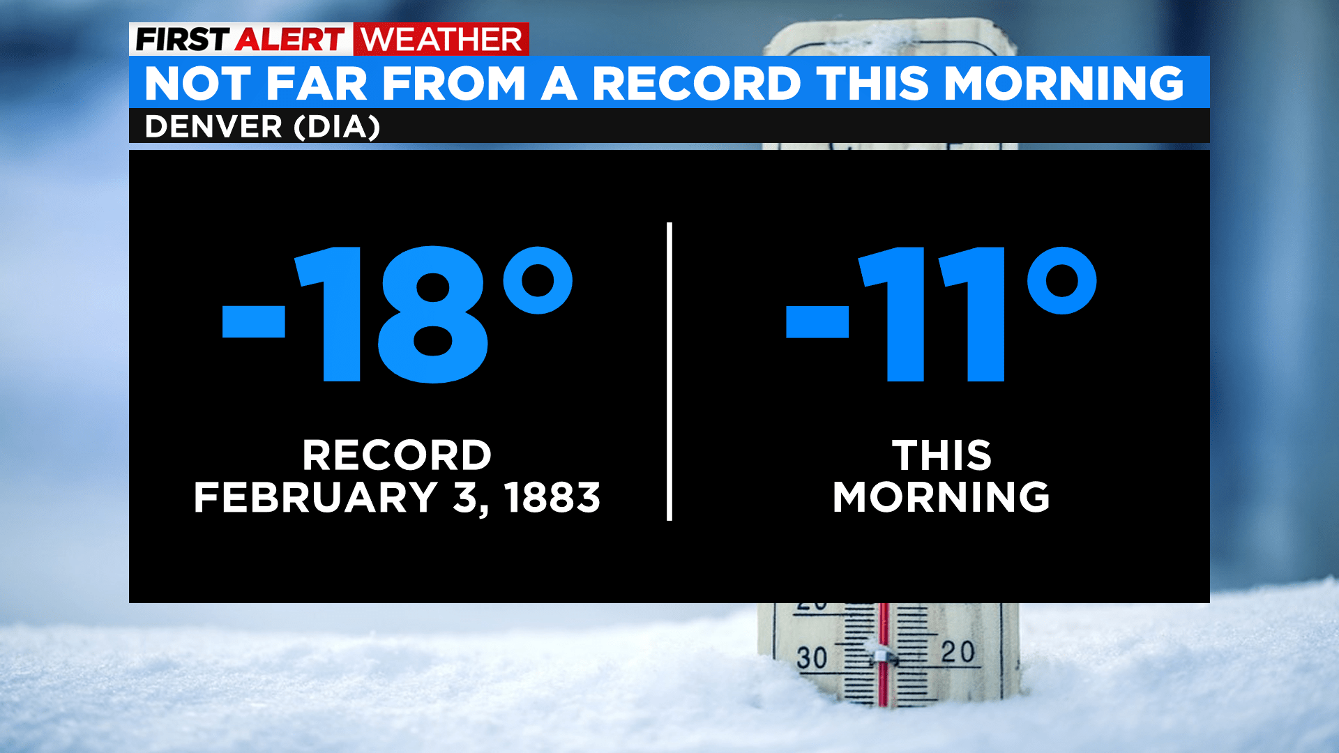 Denver Weather Coldest Morning In A Year, And No Quick