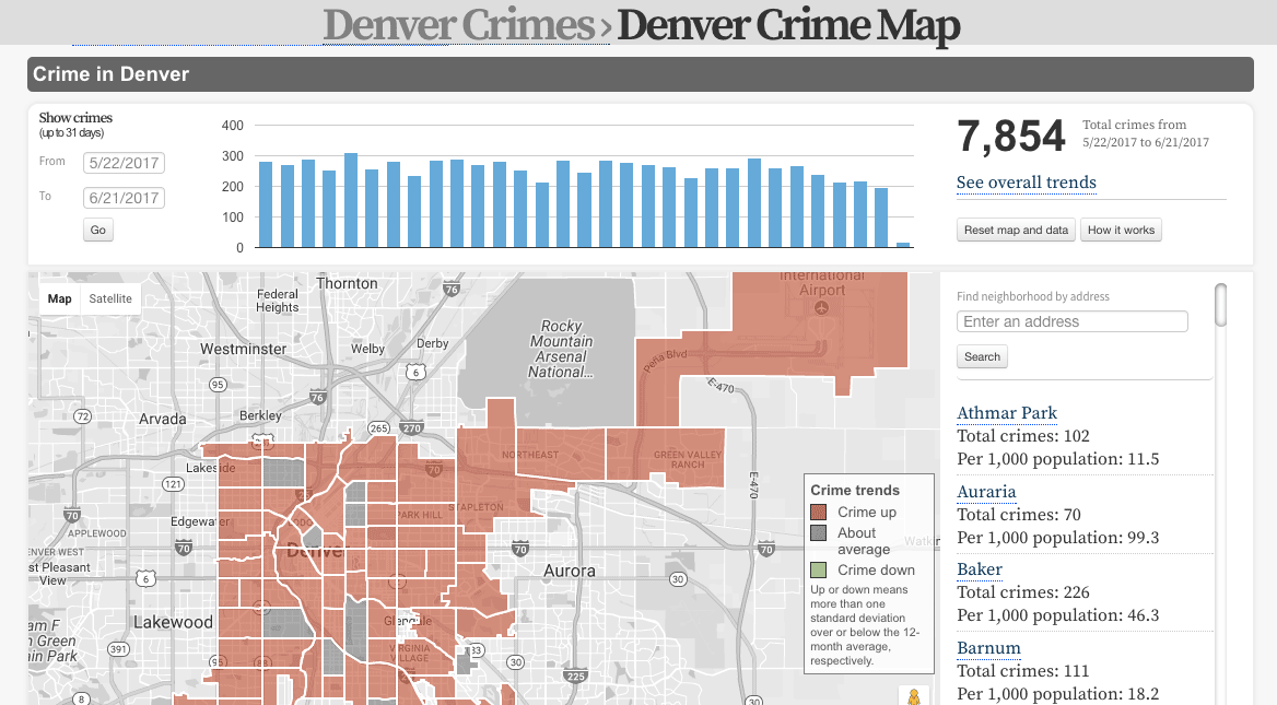 Site Updates & Corrections Denver Crimes(03)