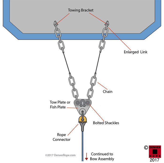 » HEAVY MARINE, USCG, USN, TOW HAWSERS & MOORING HAWSERS