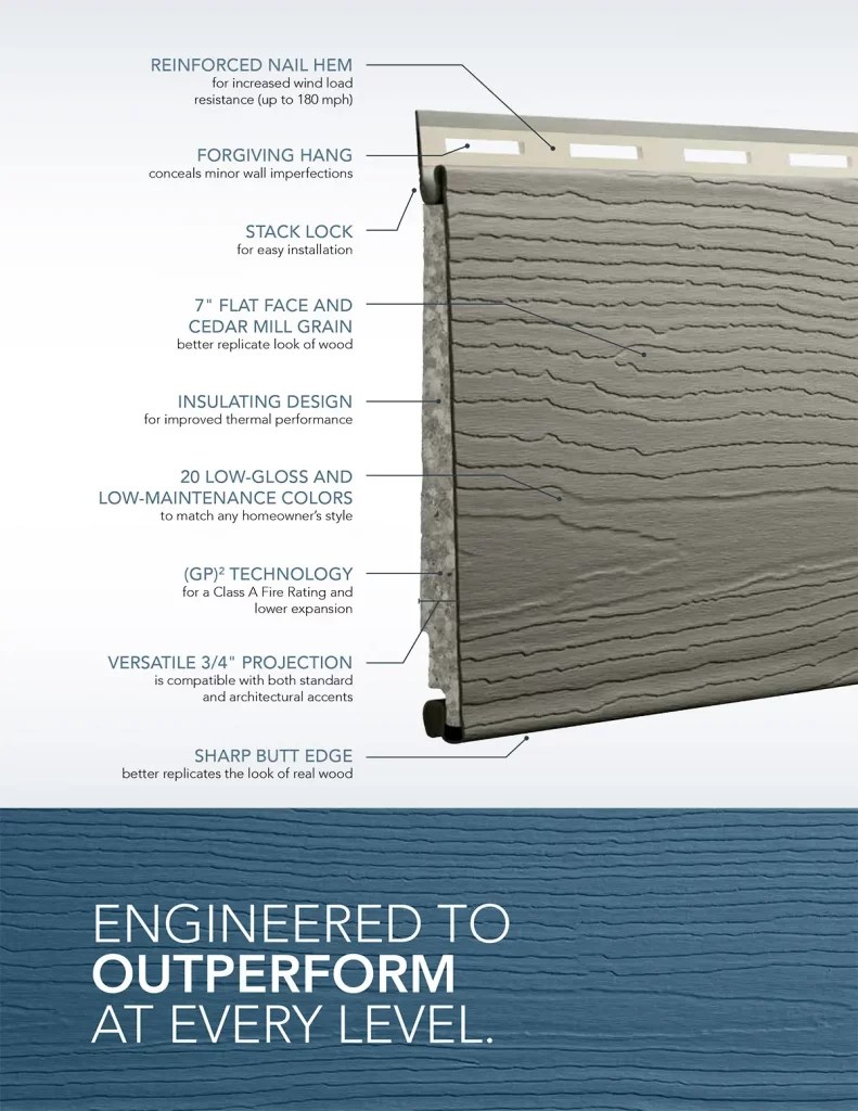 Ascend Fiberglass Composite Siding Denver Siding Repair