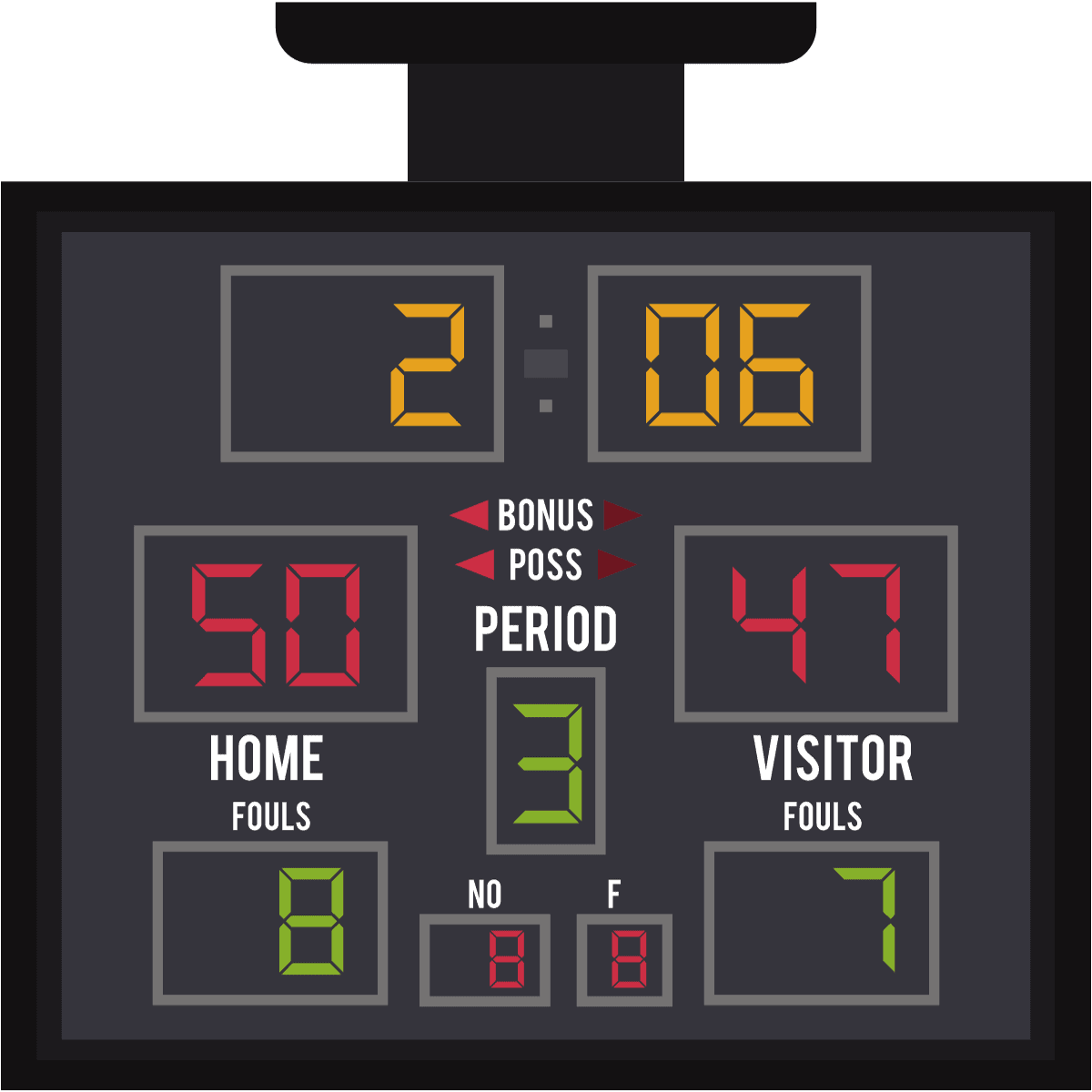 Basketball Scoring Simplified (A Guide for New Fans) Denver Sports Radio